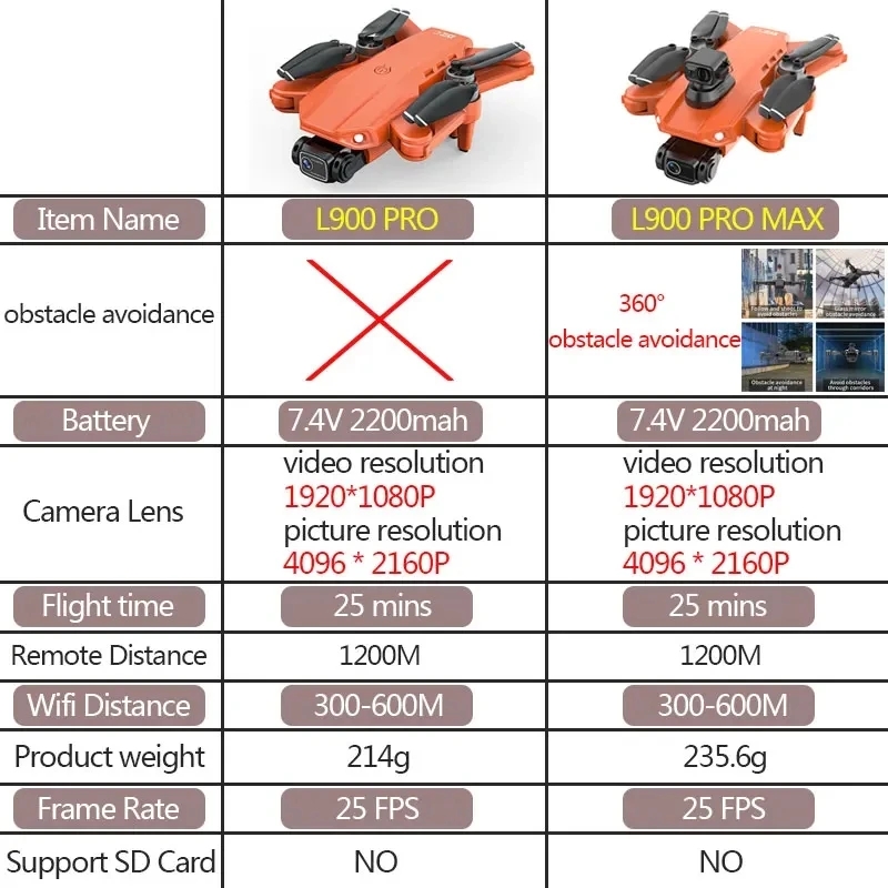 L900 Pro MAX GPS Drone 4K Prof - đánh giá và giá Drone Gps Module
