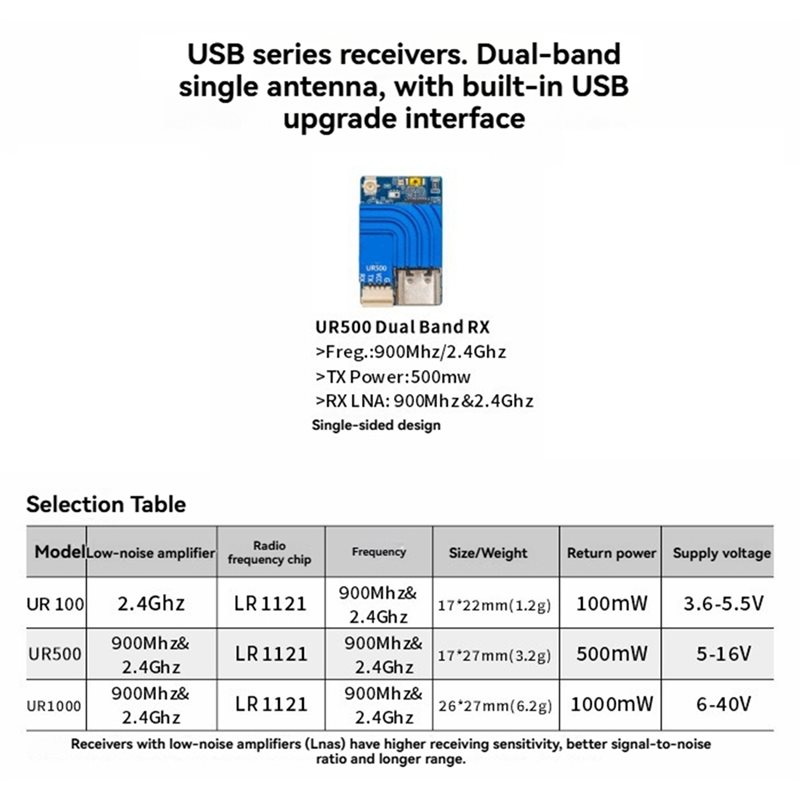 SQPP-For BAYCK UR500 2.4G/900M - đánh giá và giá Drone Receiver